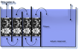 Dirty water in return reservoir Filters